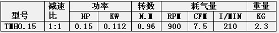 TMH015