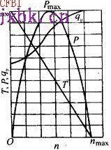 气动马达扭矩关系图