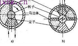 叶片式摆动气马达