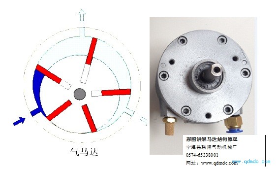 彩图讲解气动马达的结构和原理