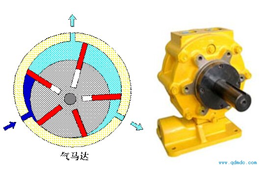 气动马达原理