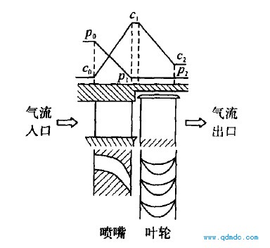 工作原理及能量转换过程