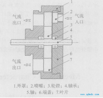 冲击式小型气动马达结构示意图