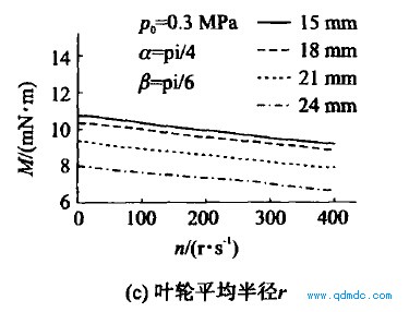 主要结构参数对输出转矩的影响3