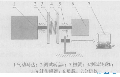 机械特性测量装置