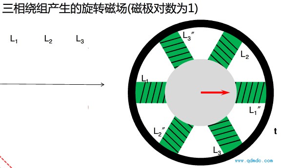 电机原理