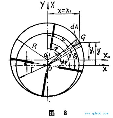 气腔面积原理