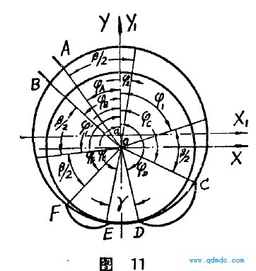 性能相同的叶片式气马达