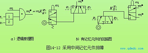 中间记忆元件排除I型障碍