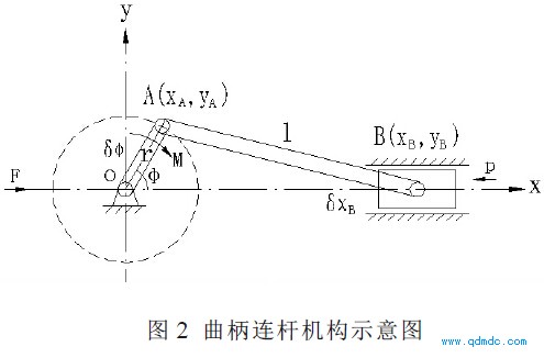 曲柄连杆机构示意图