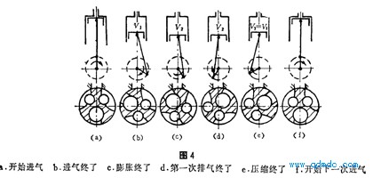 工作过程及理论示功图