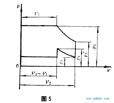 工作过程及理论示功图1