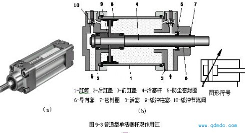 紧凑型气缸