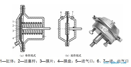 薄膜式气缸