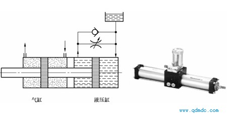 气—液阻尼气缸