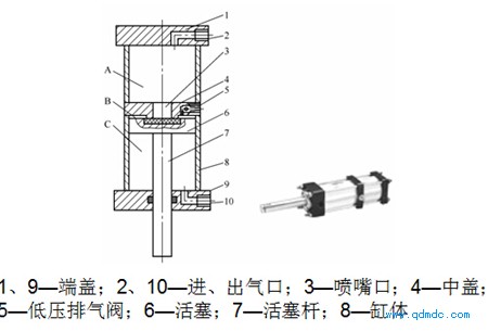 冲击气缸