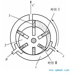 气马达的工作原理