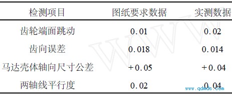 检测主要参数表