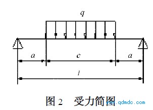 受力简图