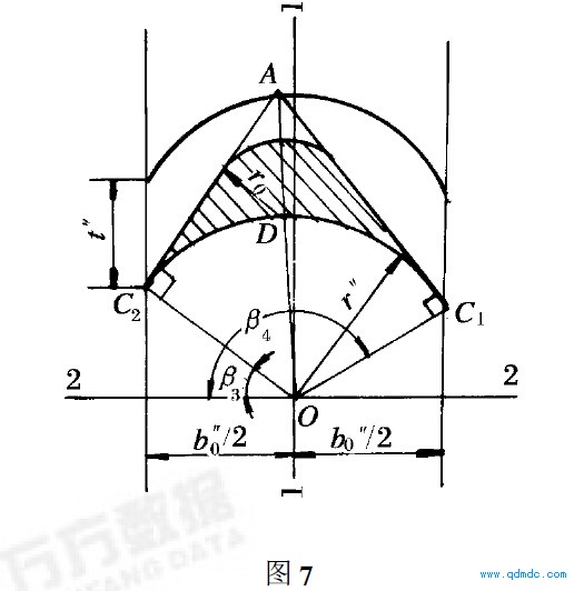 动叶轮单个叶片的形状1