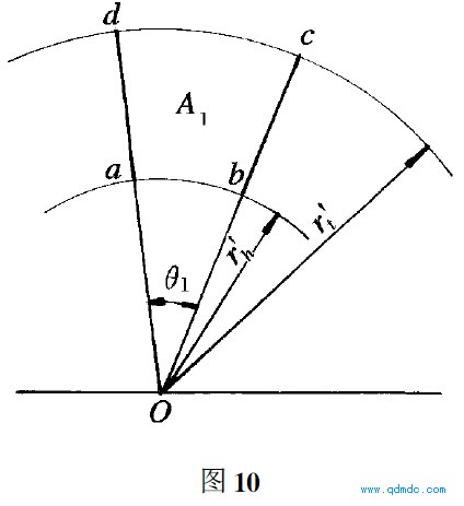 喷咀出口形状