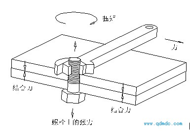 螺丝的张力