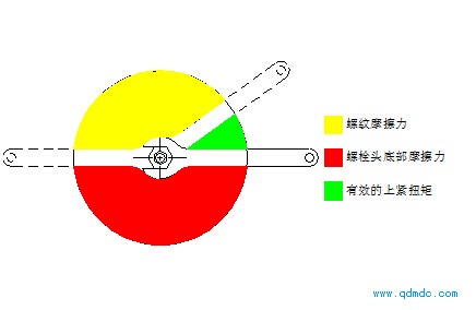 在螺栓连接处的摩擦力