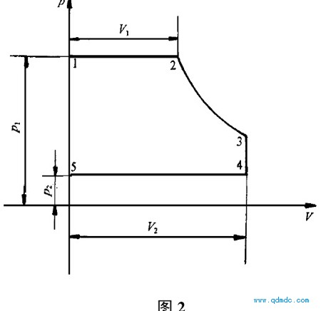 理论循环过程