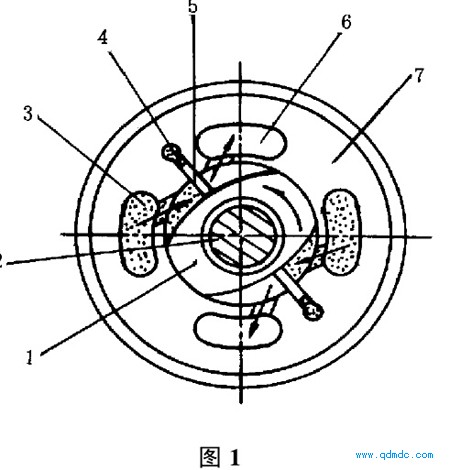 凸轮转子叶片式气动马达主要组成部分及工作原理