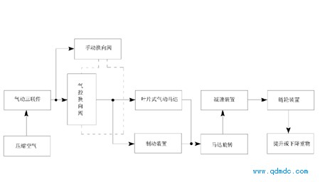 气动葫芦工作原理图