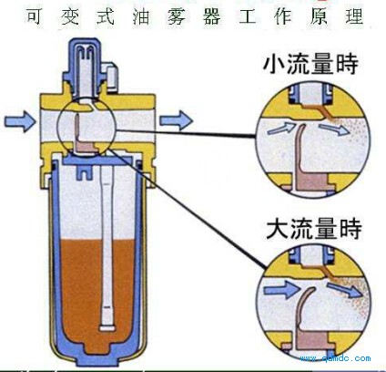香薰灯雾化的原理是什么_雾化治疗的作用是什么(3)