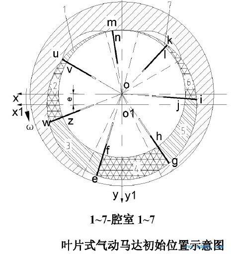 叶片式气动马达初始位置示意图