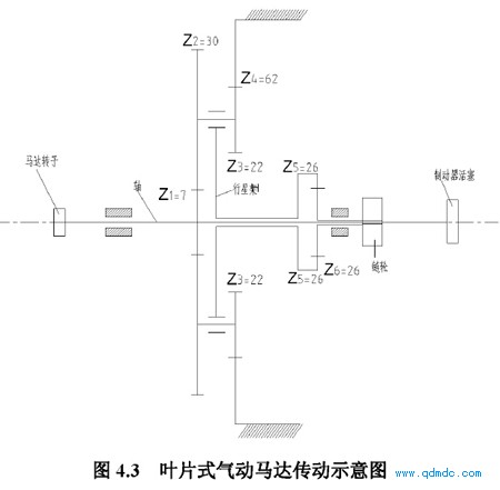 叶片式气动马达传动示意图