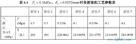 Ps = 0.3MPaD 3 =0.02526mmʱǻҵĹղ 