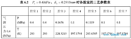 Ps = 0.4MPa!D 4 =0.2910mmʱǻҵĹղ 