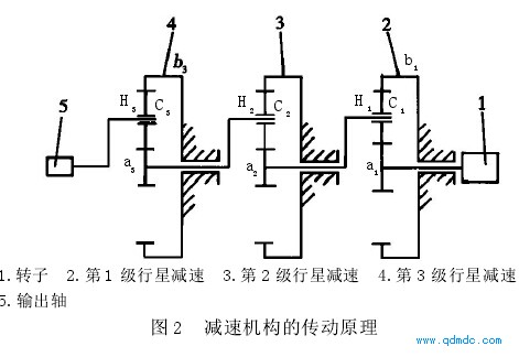 减速机构的传动原理