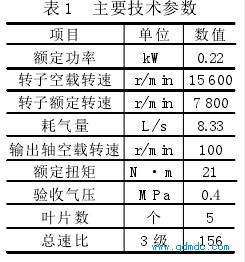 主要技术参数