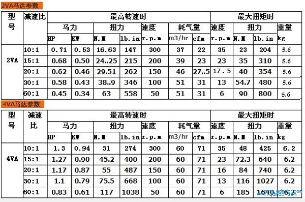减速气动马达参数