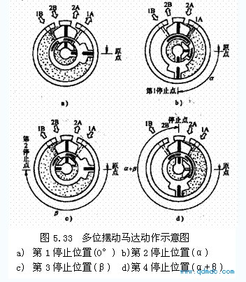 多位摆动马达示意图