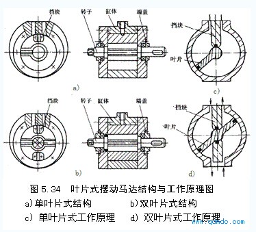 叶片式摆动马达结构与工作原理