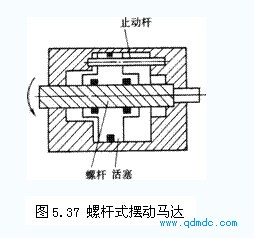 螺杆式摆动马达