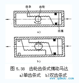 齿轮齿条式马达