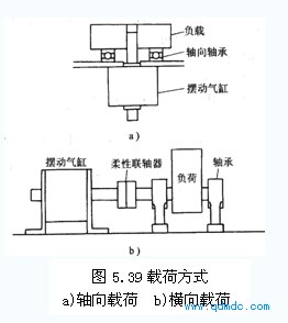 荷载方式