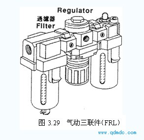 气动三联件