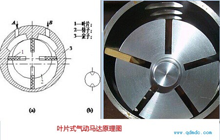 叶片式气动马达原理