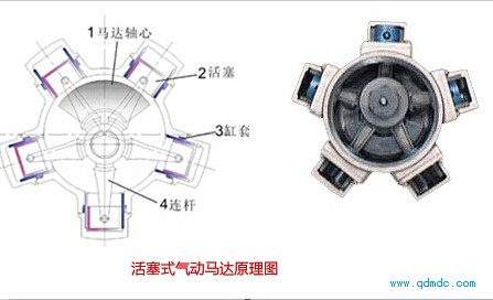 活塞式气动马达原理