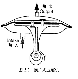 膜片式压缩机