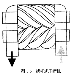 螺杆式压缩机