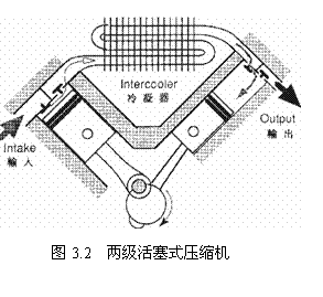 两级活塞式压缩机