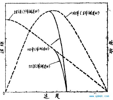 调速气动马达的工作特性